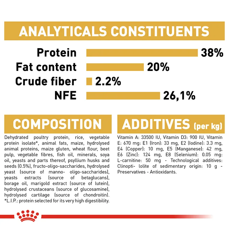 Royal Canin Cat British Shorthair Kitten 2kg-3