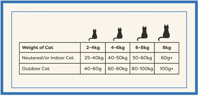 Applaws Cat Dry Chicken and Duck 400g-1