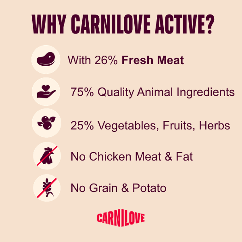 Carnilove Dog Active Salmon and Turkey Puppy 1.5kg-2