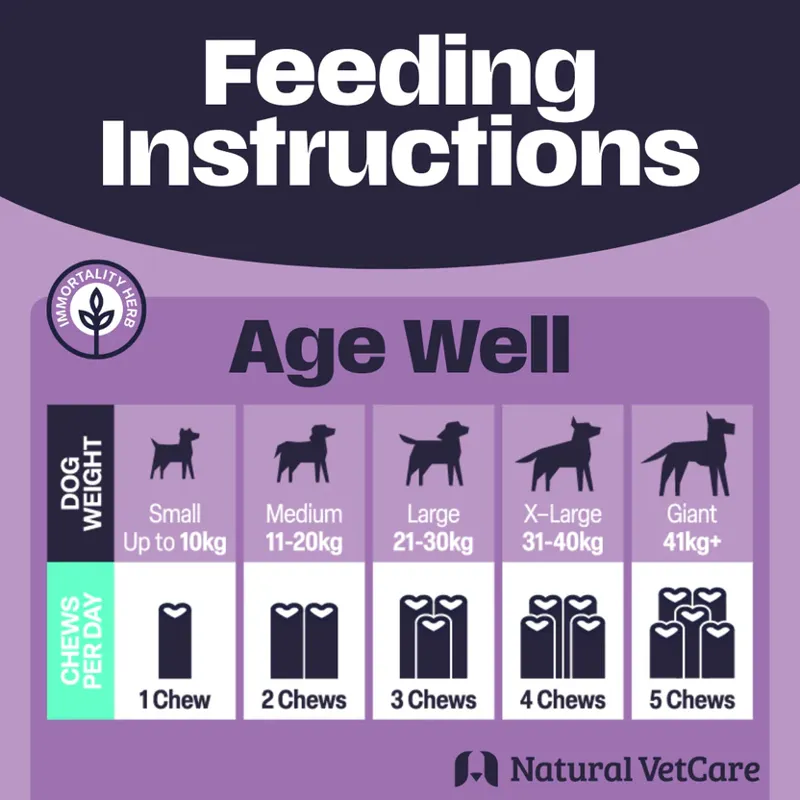 Natural VetCare Age Well 225g-2