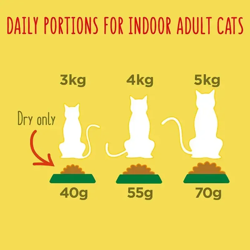 Go-Cat Indoor Cat Food Chicken 2kg-3
