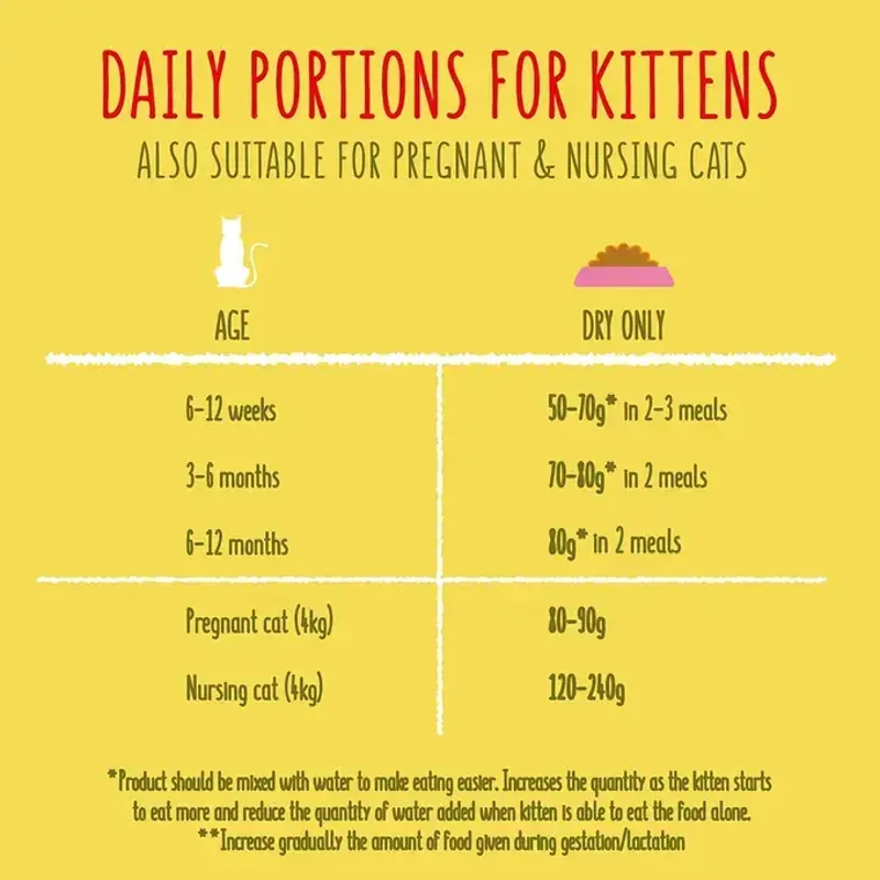 Go-Cat Kitten Cat Food Chicken 750g-3